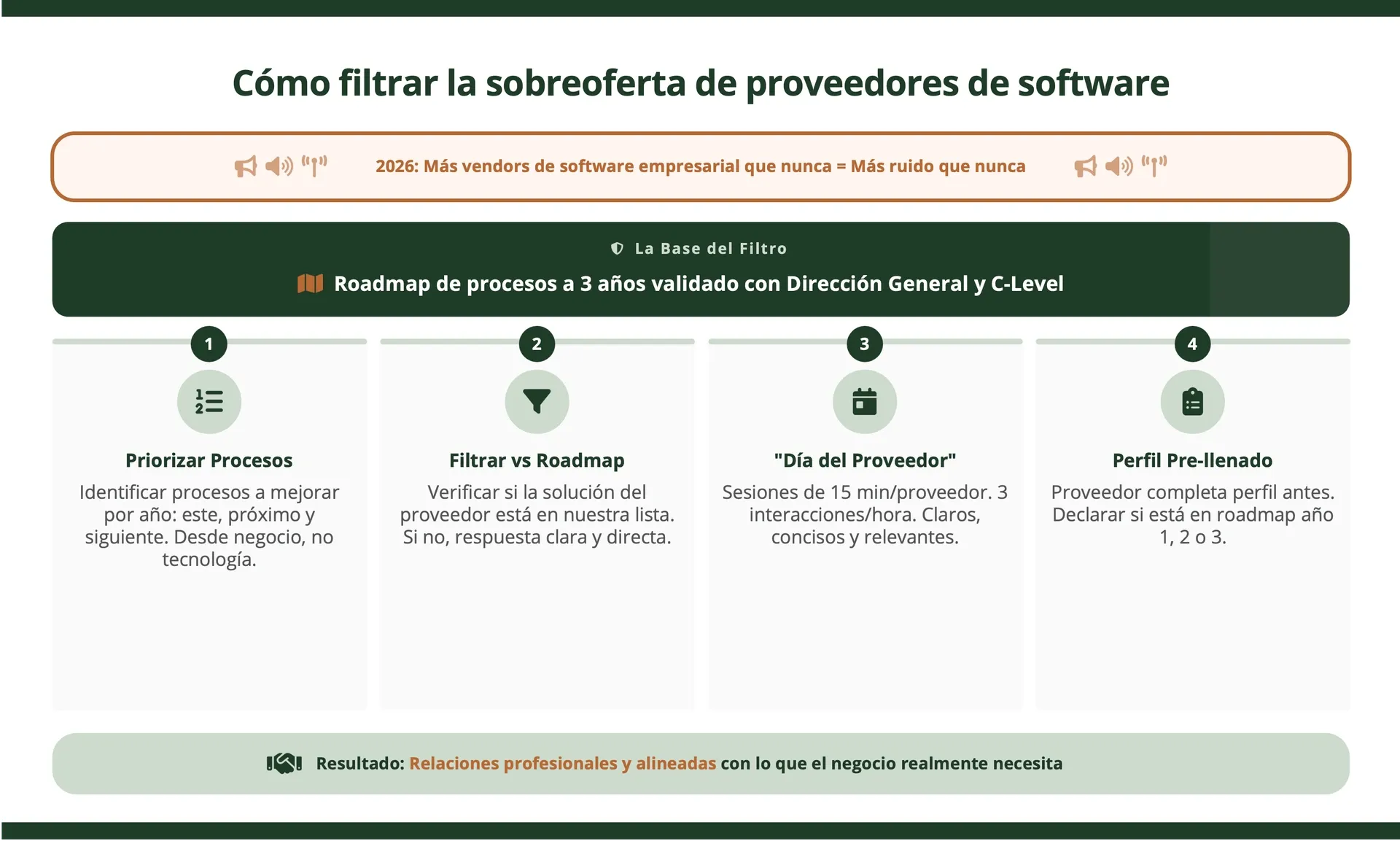 Cómo filtrar proveedores  de TI en un mercado saturado